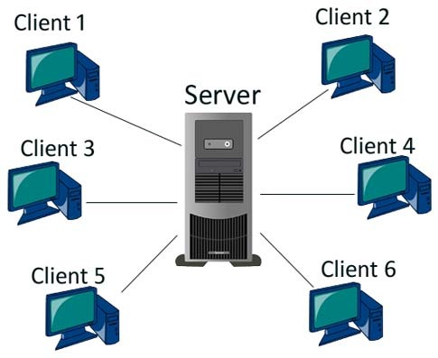 Client Server Network in HIndi